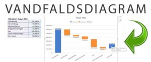 Vandfaldsdiagram